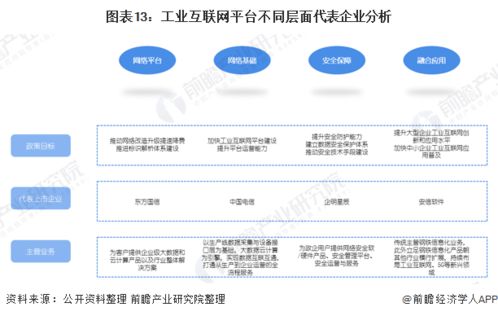 前瞻经济学人 2021年工业互联网行业产业链全景图——聚焦网络与信息安全软件开发