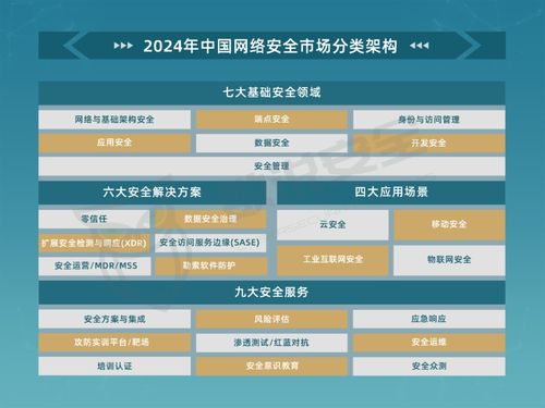 2024年中国网络安全市场全景图与网络信息安全软件开发趋势调查
